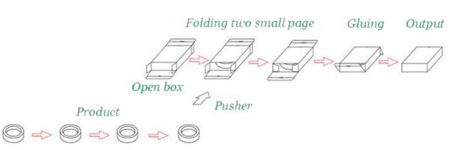 kartonlama ekipmanı için çalışma süreci.jpg