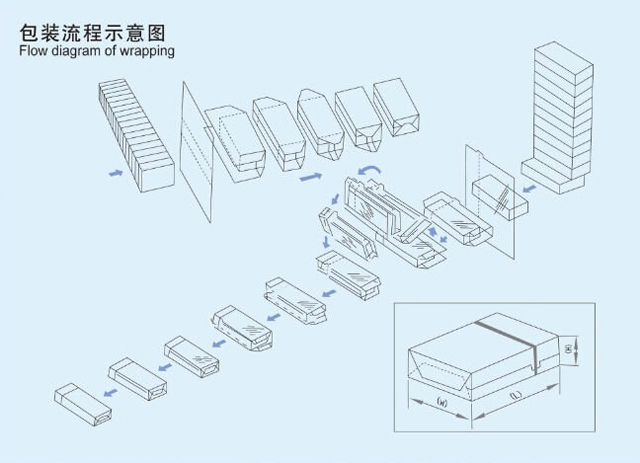 doldurma, kapatma, e-postayı sarma.jpg