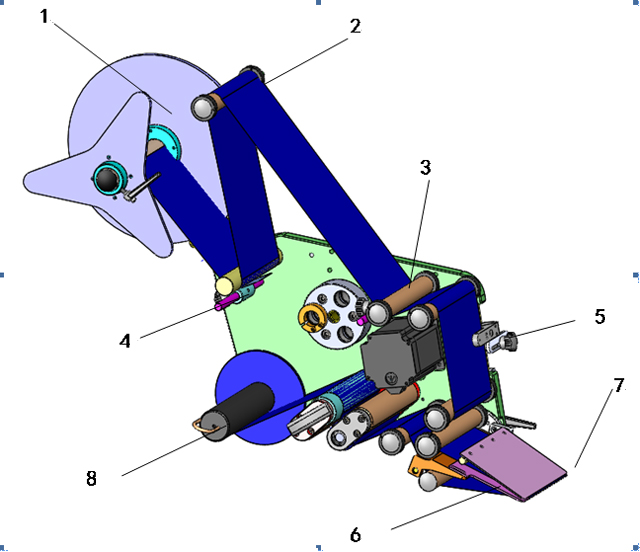 etiketleme kafaları.jpg