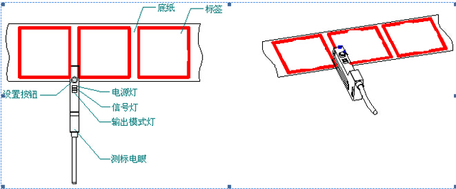 etiketleri sürükleyin.jpg