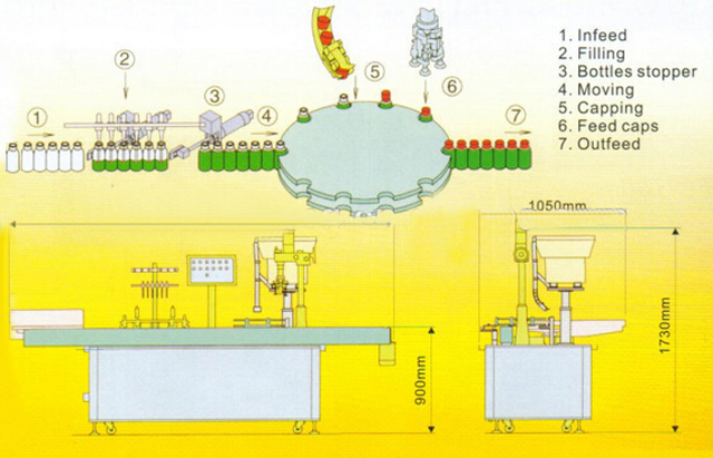 drawing of filling capping machine kapaklama makinesinin çizimi.jpg