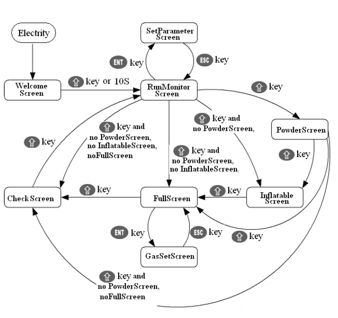 paketleme makineleri için ekran bilgisi.jpg