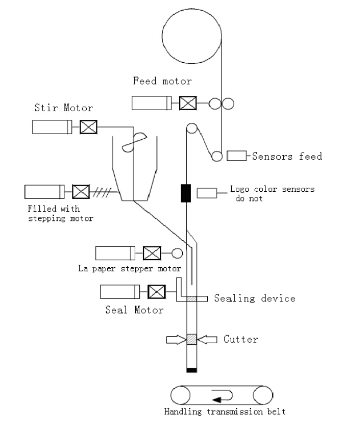 mekanik bileşenler.jpg