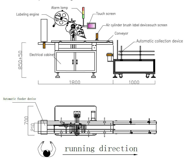 etiketleme çizimi.jpg