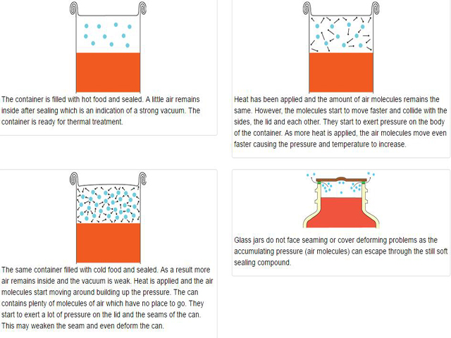 Konserve gıdalar için vakum fonksiyonu.jpg