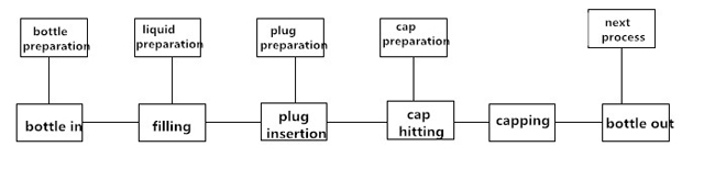 dolum makinası için çalışma süreci.jpg