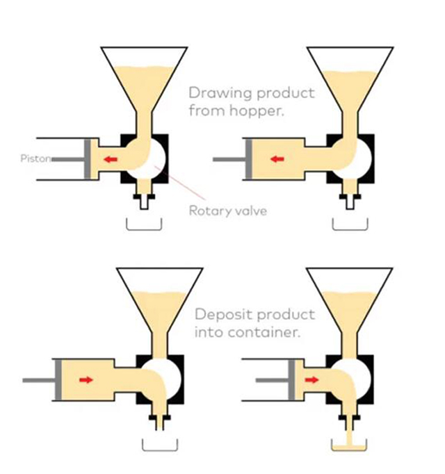 Bir piston-doldurucusu-nasıl-çalışır.jpg