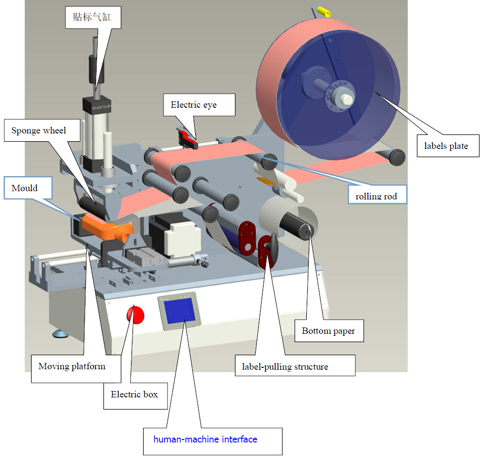 drawing of labeling machine etiketleme makinesi CAD LM510.jpg