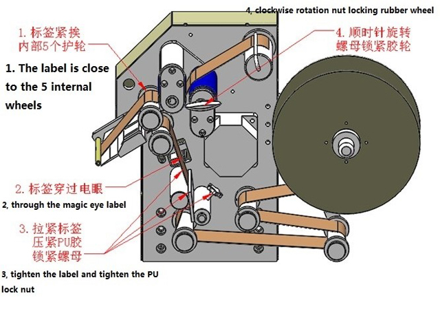 etiketler sarma çizimi.jpg