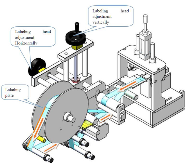 Etiketleme başlığı.jpg