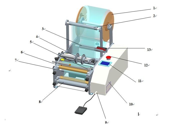 pharmaceutical equipment for labeling syringes şırınga etiketleme makinesi.jpg