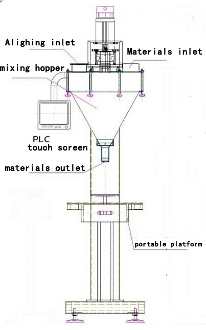 illustration of powder filling machine main body filler.jpg için çizim çizimi